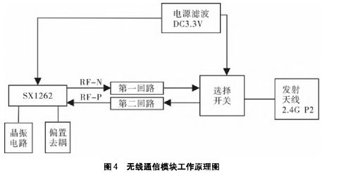 淺談基于無(wú)線通信技術(shù)的老舊小區(qū)電氣火災(zāi)監(jiān)控系統(tǒng)方案設(shè)計(jì)及產(chǎn)品選型與計(jì)算機(jī)網(wǎng)絡(luò)系統(tǒng)工程服務(wù)