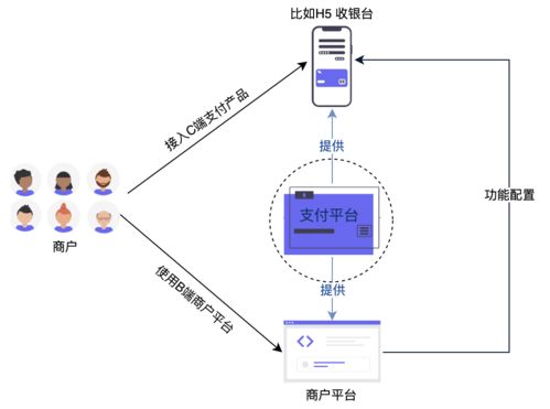 支付體系（三） 支付產(chǎn)品之收銀臺(tái)設(shè)計(jì)詳解與計(jì)算機(jī)網(wǎng)絡(luò)系統(tǒng)工程服務(wù)