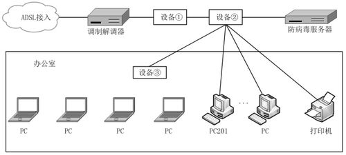 網(wǎng)絡(luò)工程師視角 計(jì)算機(jī)網(wǎng)絡(luò)系統(tǒng)工程服務(wù)中的規(guī)劃和設(shè)計(jì)案例分析