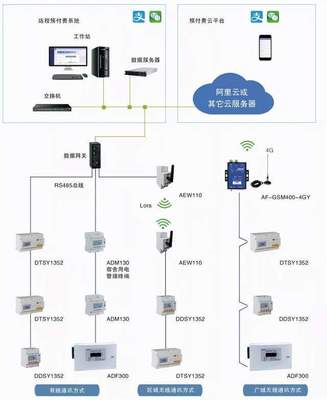 武漢、西安、北京高校宿舍預付費用電系統 基于計算機網絡工程的安全用電新范式